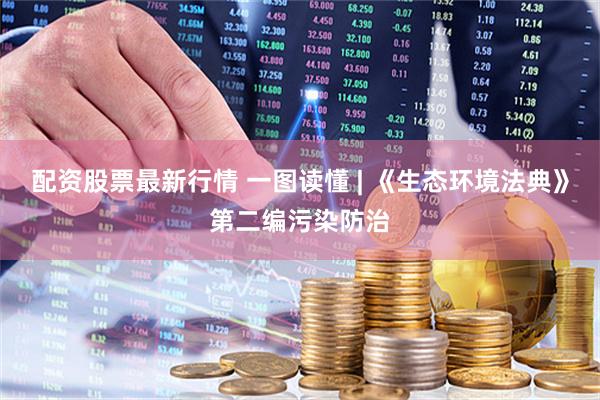 配资股票最新行情 一图读懂 | 《生态环境法典》第二编污染防治
